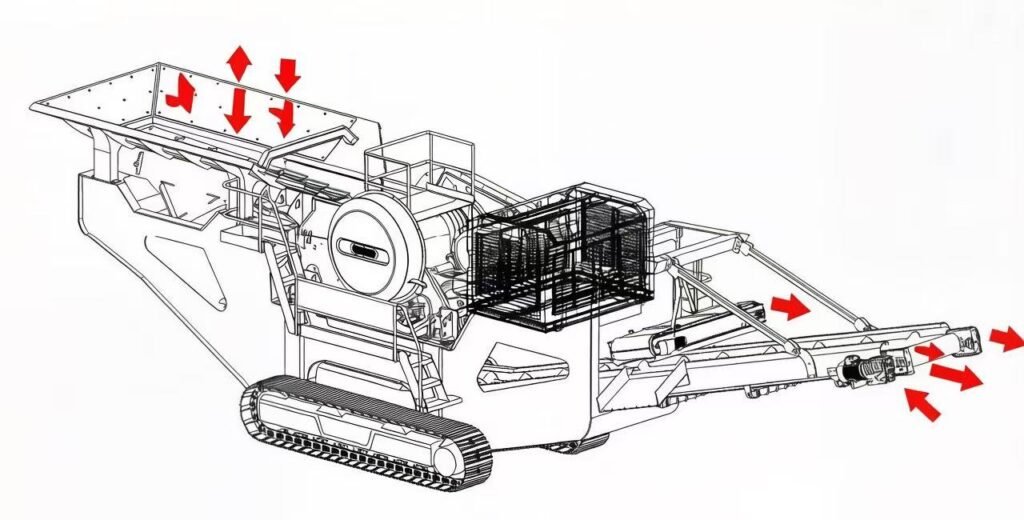 Actual images of SUHMAN mobile crushers from China.
